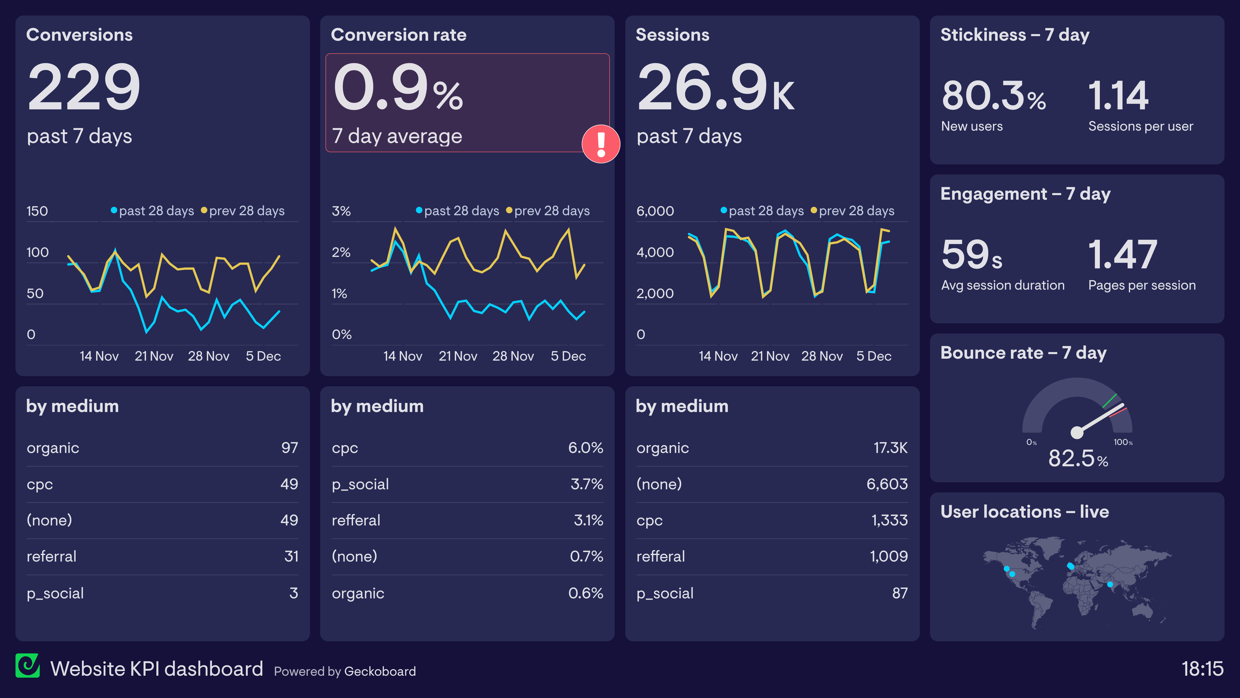 Google Search Console 2