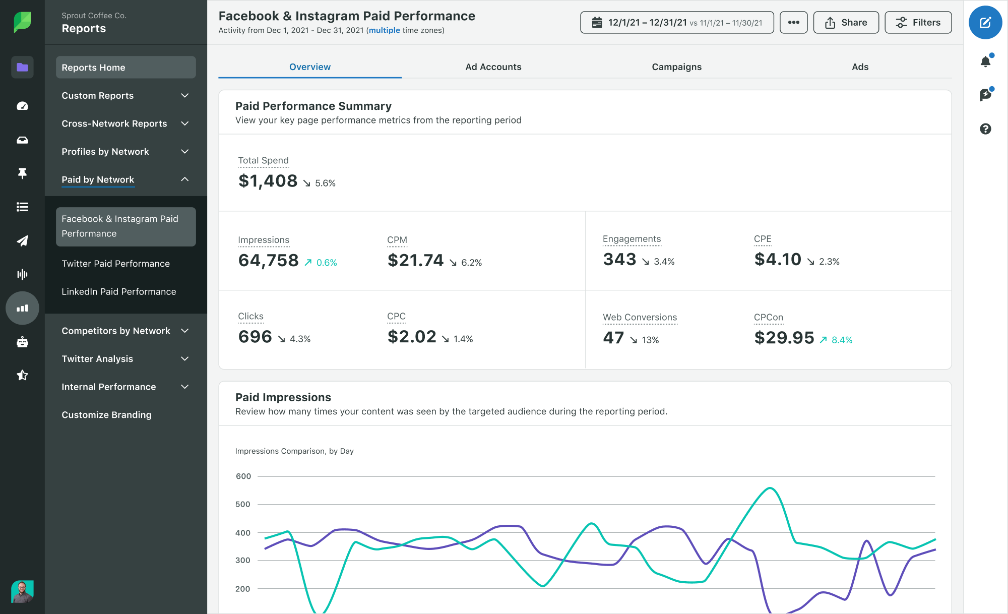 Social Media Growth