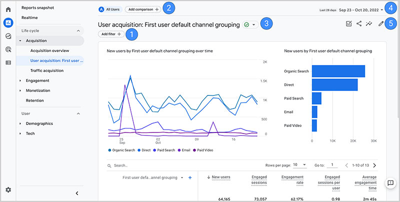 Google Search Console 2